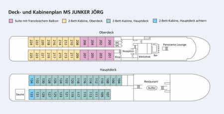 Deckplan MS Junker Jörg