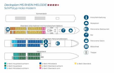 MS Rhein Melodie Deckplan