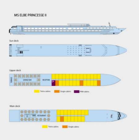 MS Elbe Princesse II: Deckplan