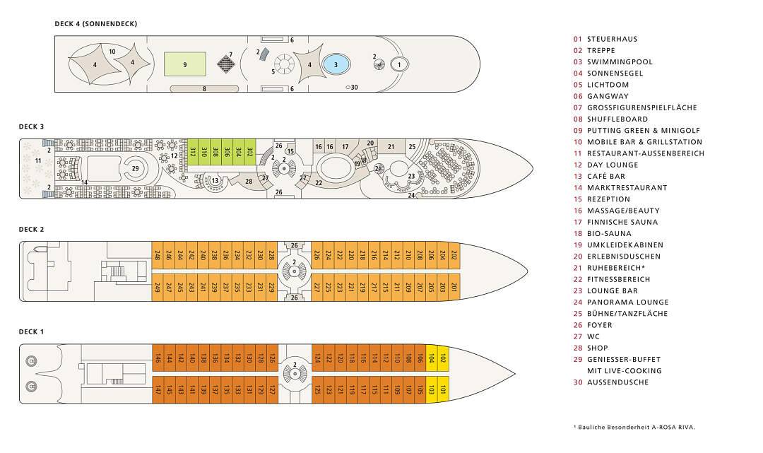 Flusskreuzfahrtschiff Deckplan