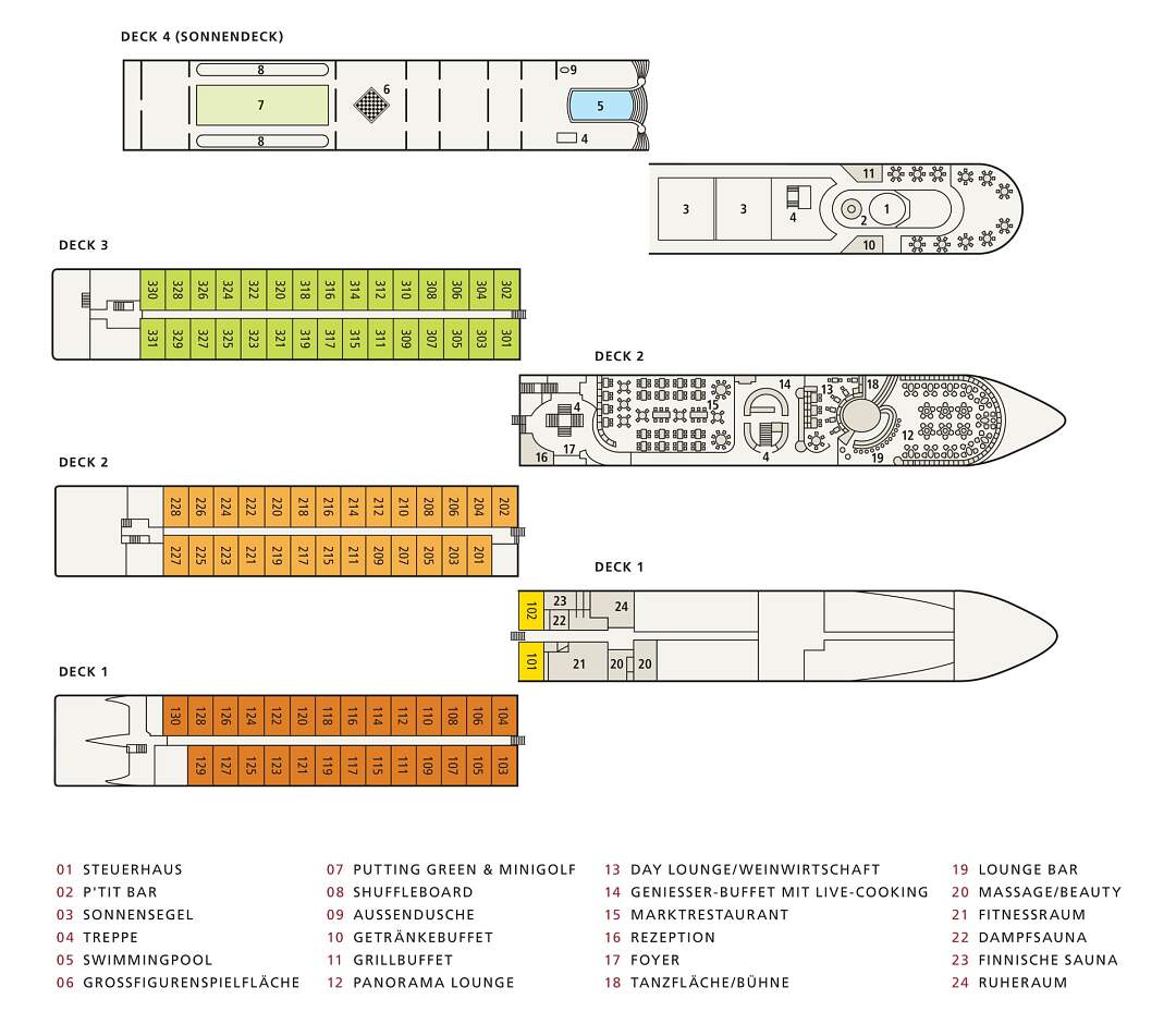 Flusskreuzfahrtschiff Deckplan