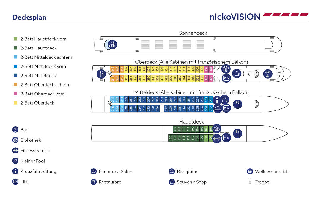 MS nickoVISION: Deckplan