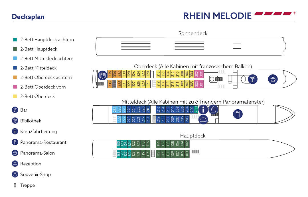 MS Rhein Melodie: Deckplan