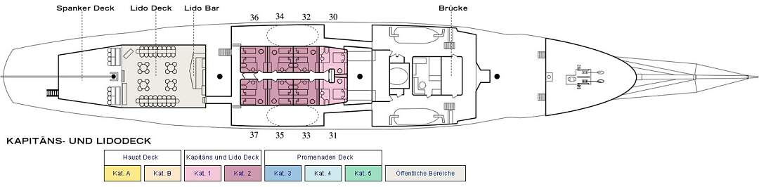 Kapitäns- und Lidodeck