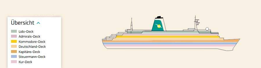 Deckplan MS Deutschland - Decksübersicht